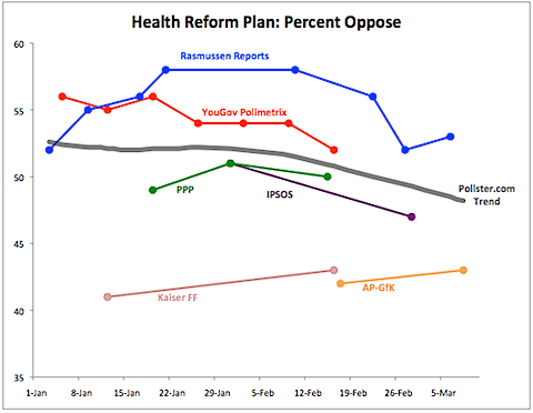 2010-03-17-hcr-oppose