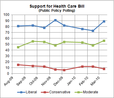 HealthCareAndPartisans