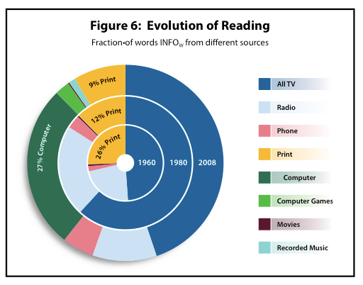 Futureofreading