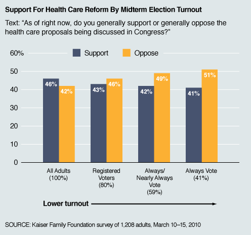 Healthcareblumenthal
