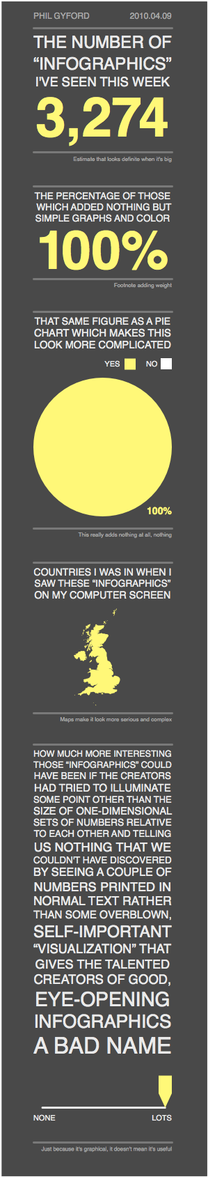 Infographics