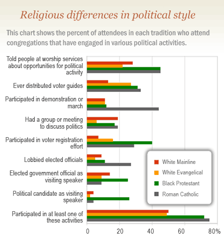 ReligiousDifferences