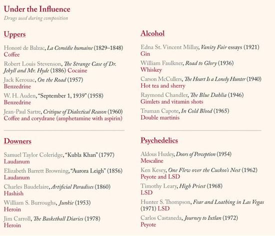 Lapham’s Quarterly