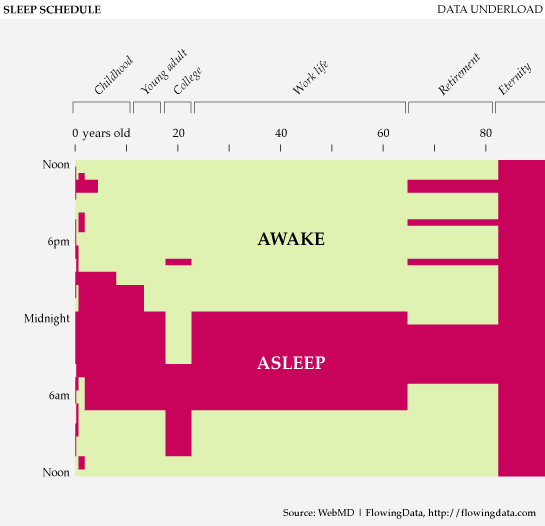 SleepingChart
