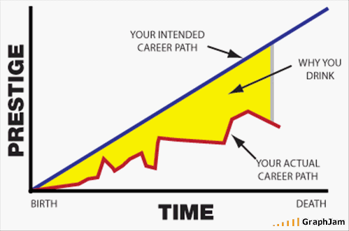 Careerchart