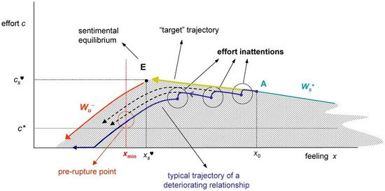 GraphThatIDontUnderstand