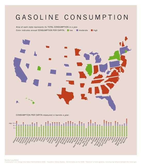 Gasconsumption