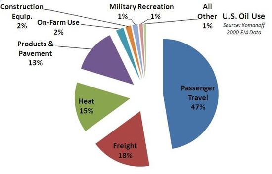 Oilconsumption