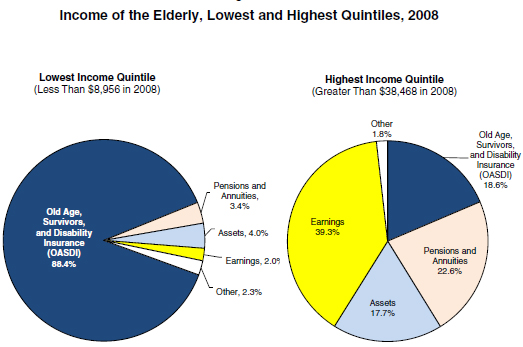 Socialsecuritydivision