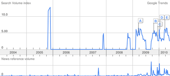 Marijuanagoogletrends