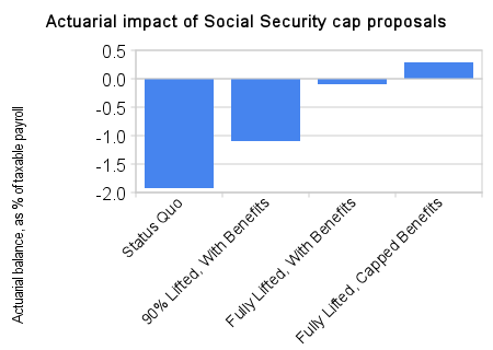 Socialsecuritycap