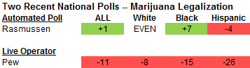 Pot_Polls