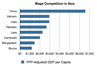 Asianwages