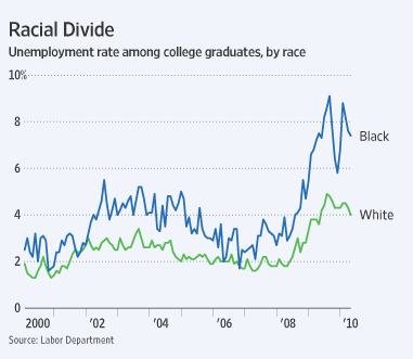 Blackcollegegrads-thumb-440x382