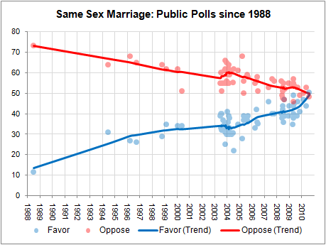 Marriage_Poll