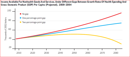 Income_vs_health_spending