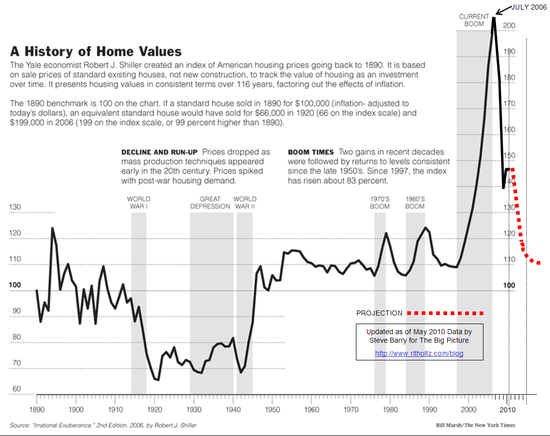 Home Price Index