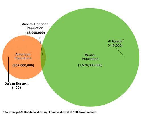 MuslimVennDiagram
