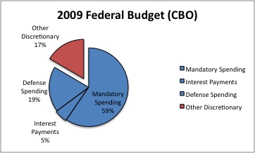 2009budget