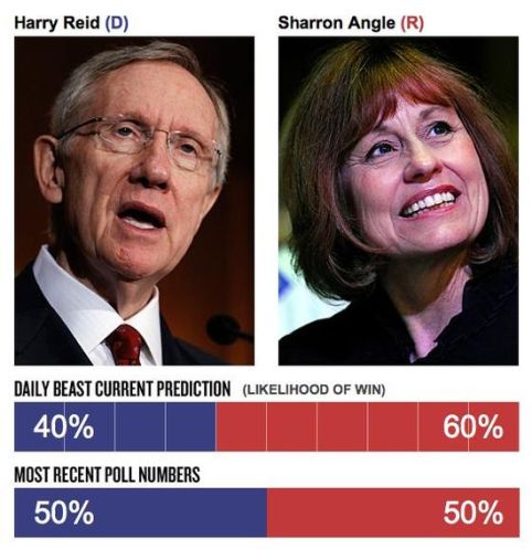 Election Oracle - Nevada - The Daily Beast_1288127529074 Election Oracle - Nevada - The Daily Beast_1288127529074