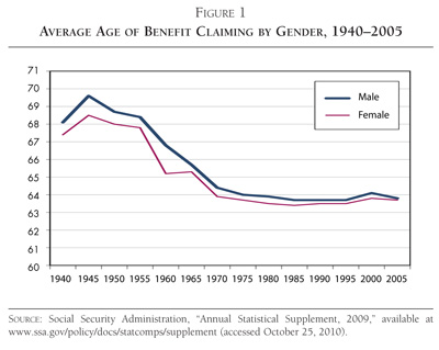 RPO-2010-10-No-3-Figure-1