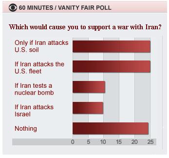 VF_Iran_poll