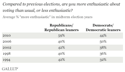 HowEnthusiastic HowEnthusiastic
