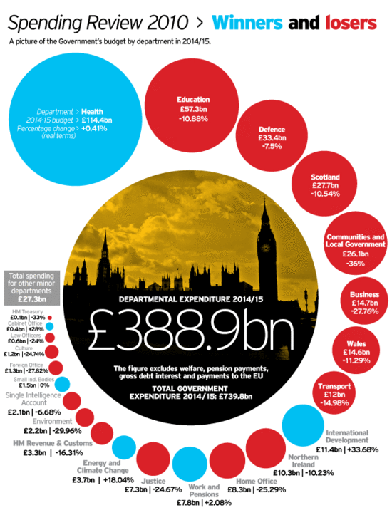 Spending-review-20_1743728a