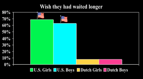 Waited_Longer_Dutch_American