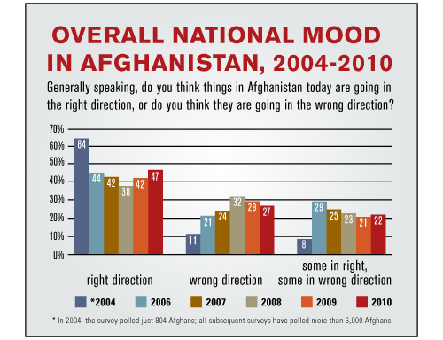 Afghanistan_Mood Afghanistan_Mood
