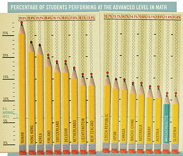 Blog_math_proficiency Blog_math_proficiency