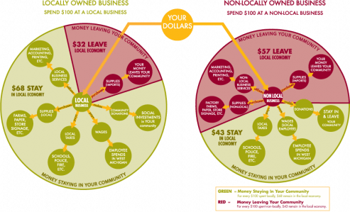 Local-Business-Chart-493x300