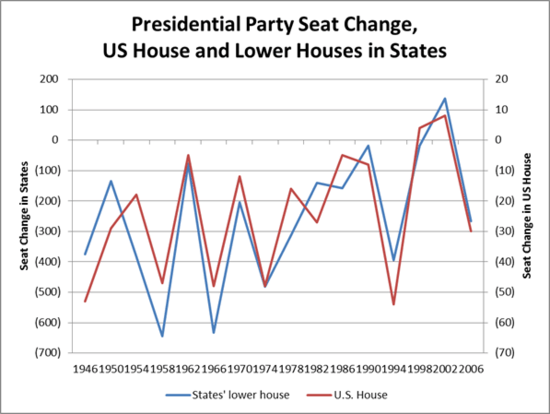 House_seat_loss