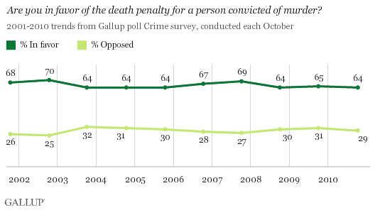 Death_Penalty