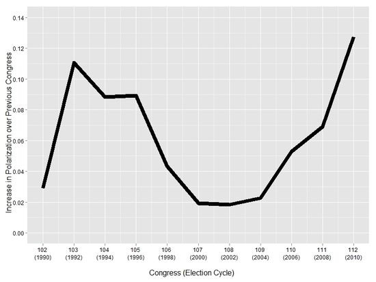Polarization Polarization