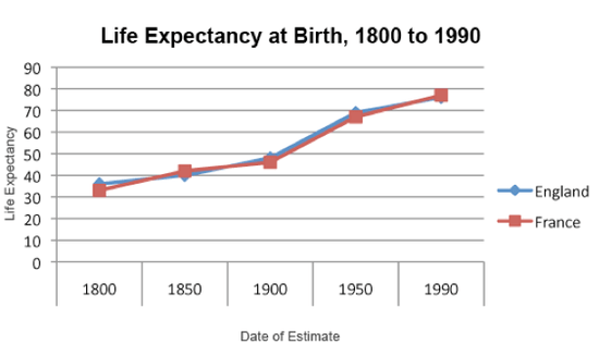 Life_Expectancy