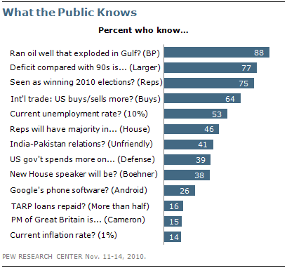 What_Public_Knows