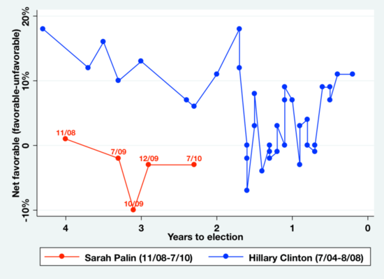 PalinvsClinton PalinvsClinton