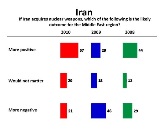 08_arab_opinion_poll_telhami_page_graph2