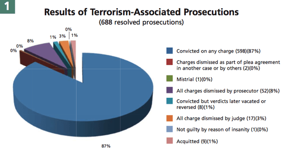Terrorism_charges