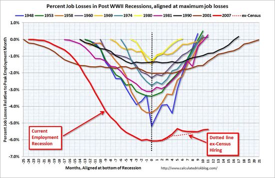 Employment_RecessionsAligned_Nov