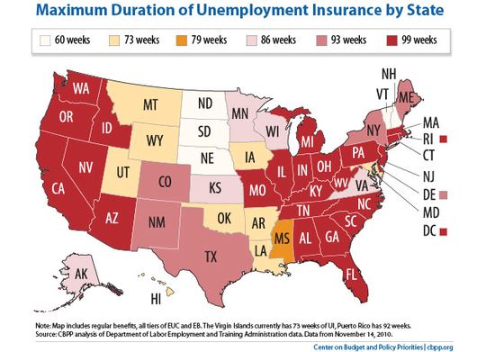 UnemploymentDuration