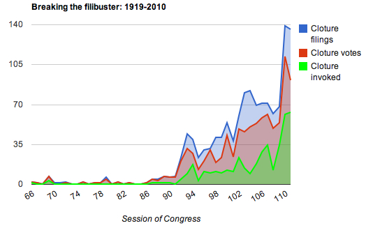 Breakingthefilibuster Breakingthefilibuster