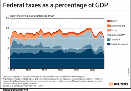 Taxes_GDP Taxes_GDP
