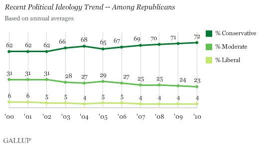 Republican_Ideology