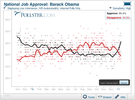 2011-01-19-20110119ObamaApprovalNoRasmussen.png