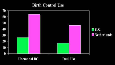 BirthControl
