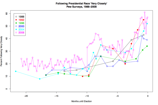 FollowingVeryClosely