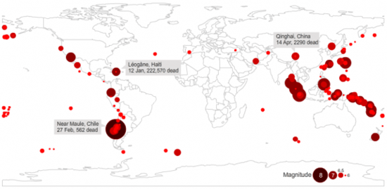 2010Earthquakes