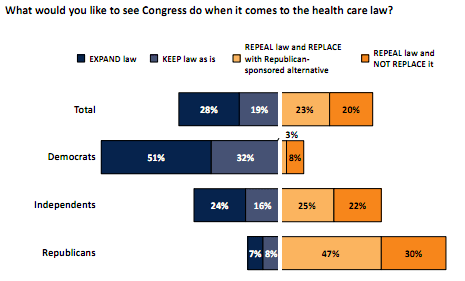 Repealexpandpoll.jpgh